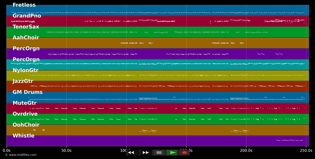 Rock'n Roll Rendezvous — Spider Murphy Gang : piano roll MIDI multipiste