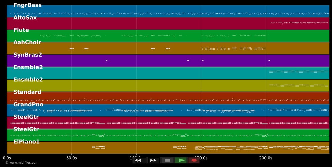 Cosa Sarà — Lucio Dalla : piano roll MIDI multipiste