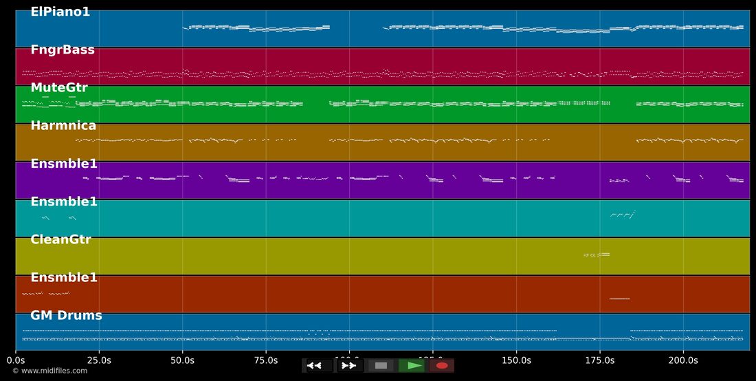La vie la nuit — Début De Soirée : piano roll MIDI multipiste