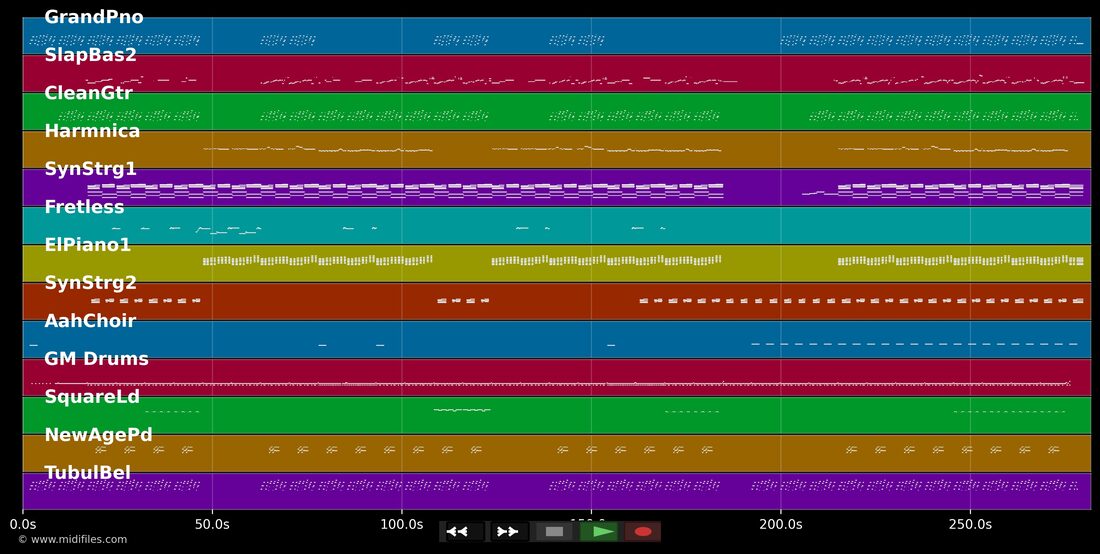 Allan — Mylene Farmer : piano roll MIDI multipiste
