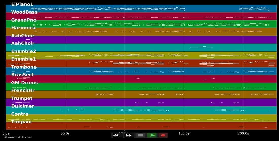 Le France — Michel Sardou : piano roll MIDI multipiste