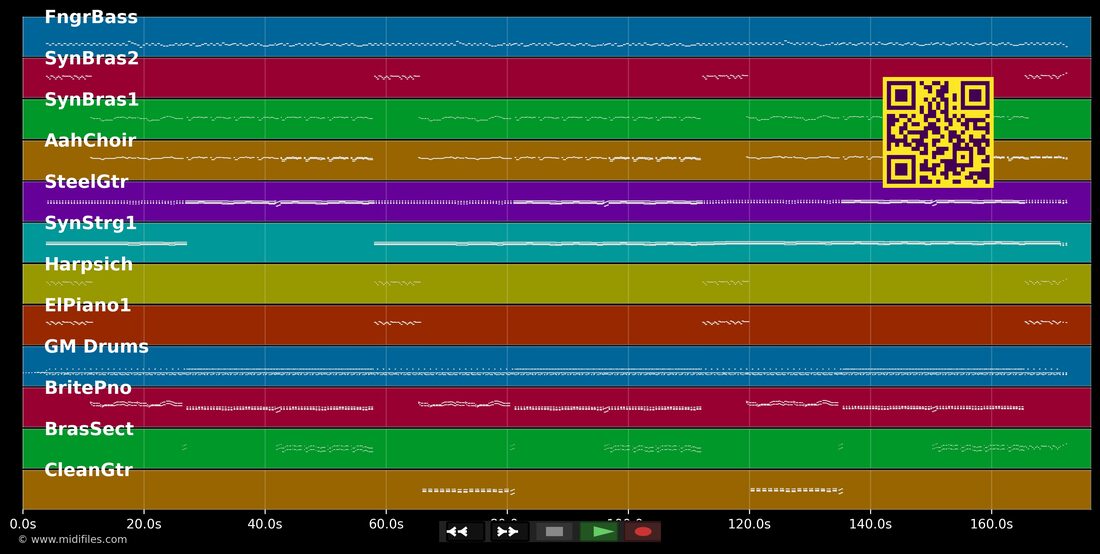 Ich komm bald wieder — Cindy & Bert : piano roll MIDI multipiste