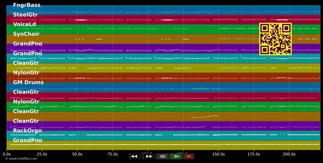 Mit'n Frosch im Hois und Schwammerl in de Knia — Spider Murphy Gang : piano roll MIDI multipiste