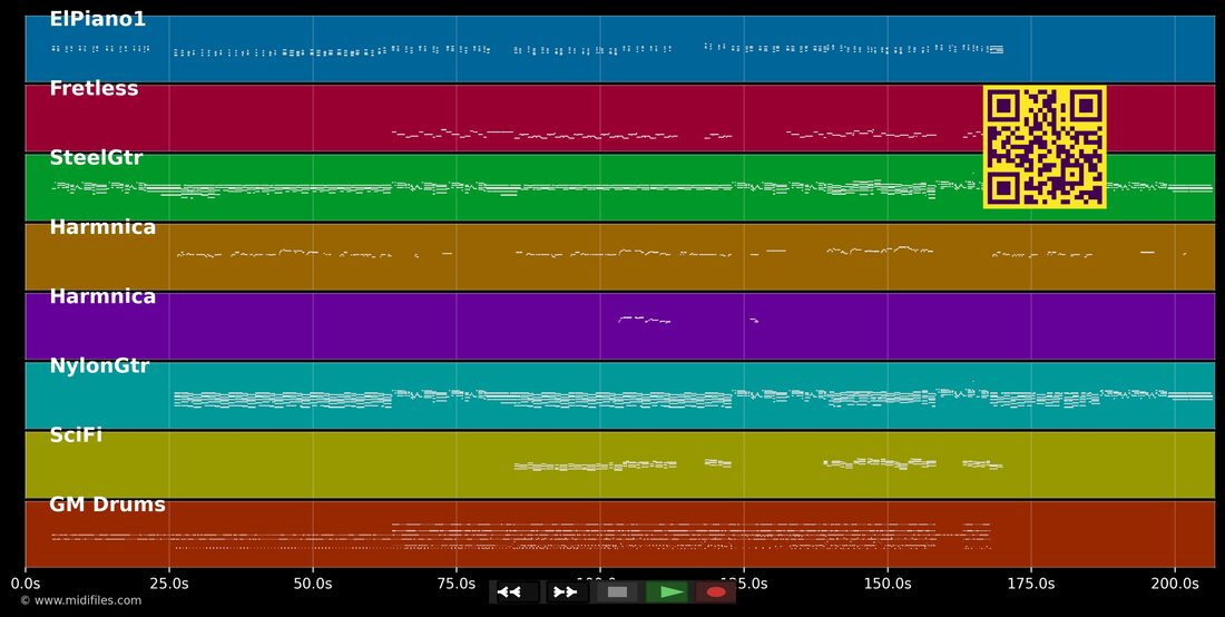 Bonne idée — Jean-Jacques Goldman : piano roll MIDI multipiste