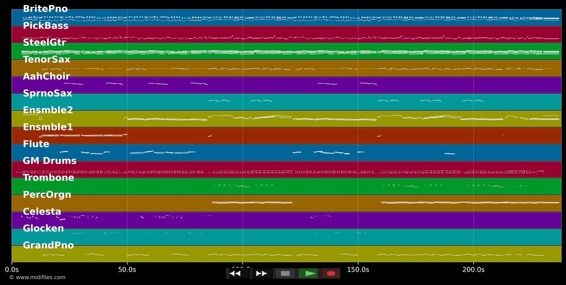 Le téléphone pleure — Claude François : piano roll MIDI multipiste