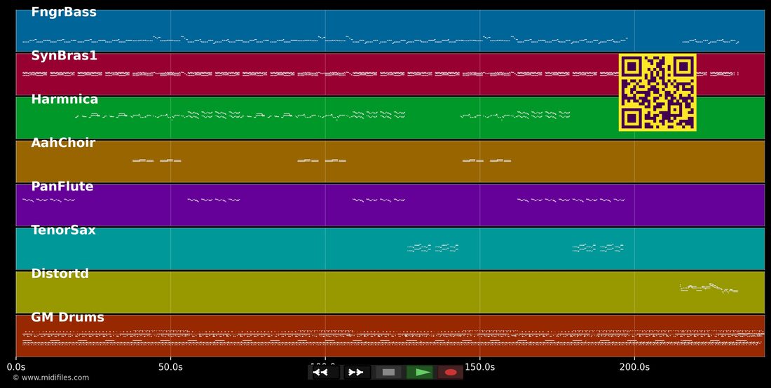 Rue Fontaine — Lavoine Marc : piano roll MIDI multipiste