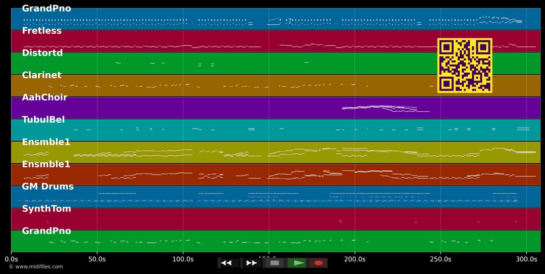 Rester femme — Axelle Red : piano roll MIDI multipiste
