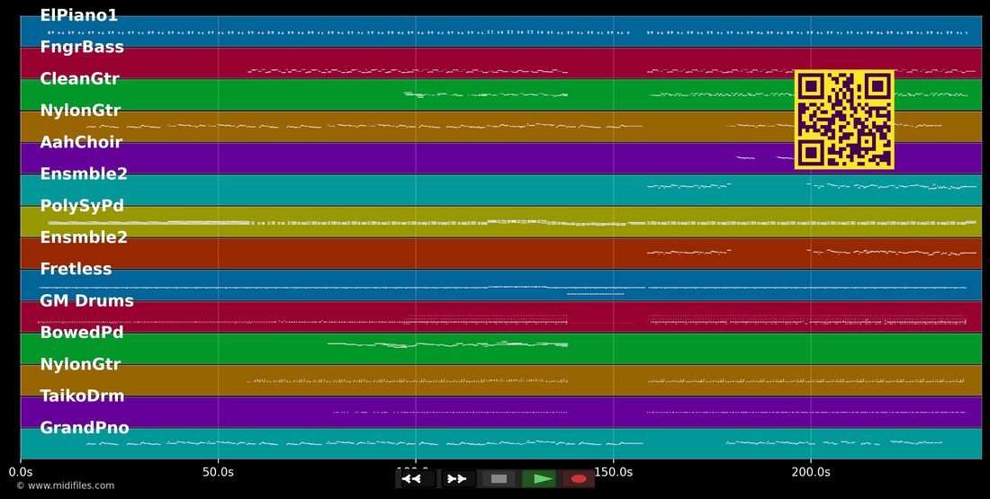 On ne change pas — Céline Dion : piano roll MIDI multipiste