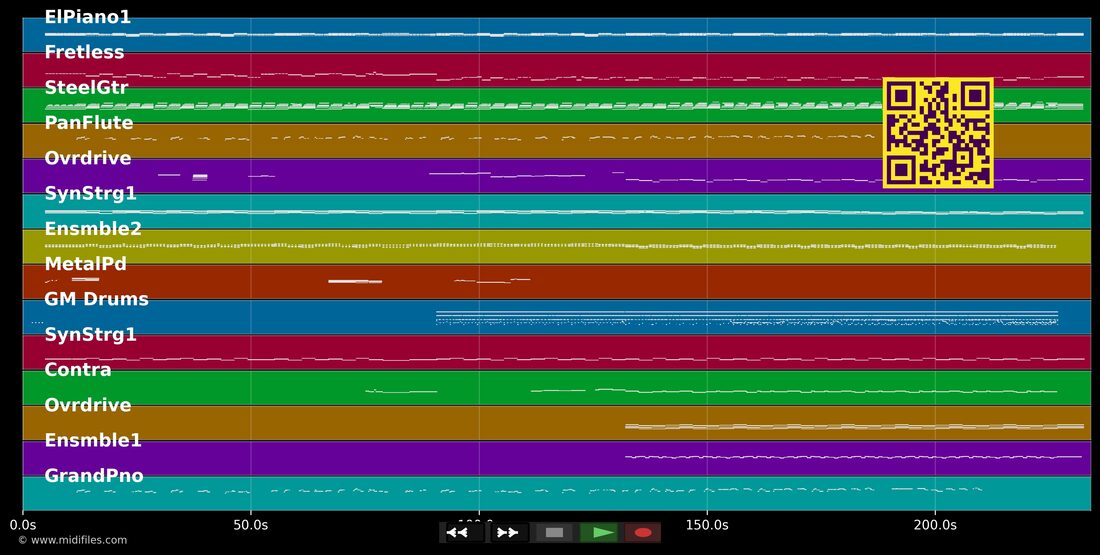 Parle-moi — Isabelle Boulay : piano roll MIDI multipiste