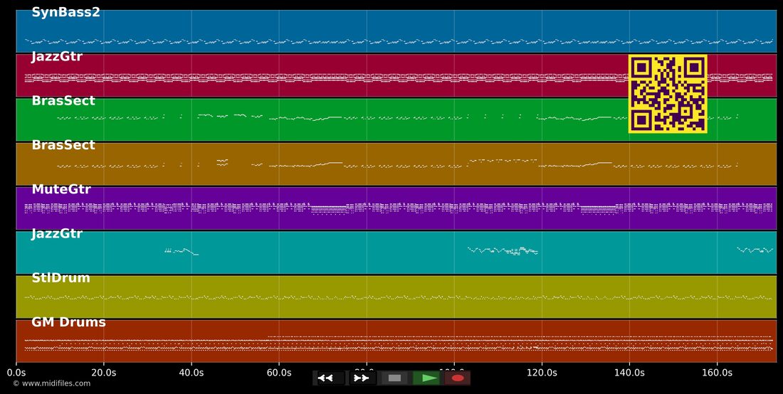 Ma première biguine partie — Compagnie Créole (La) : piano roll MIDI multipiste