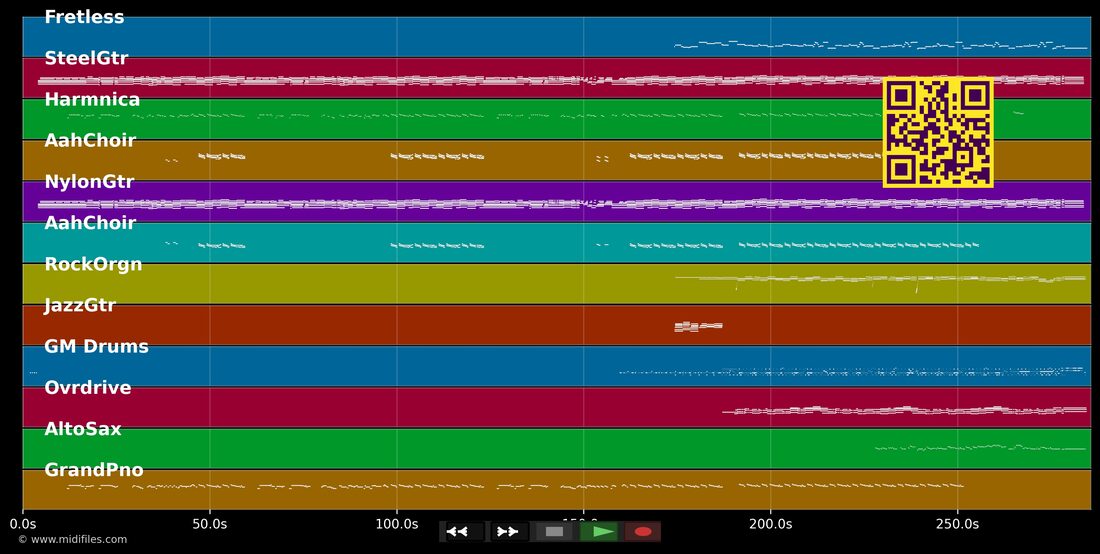 Le pouvoir des fleurs — Les Enfoirés : piano roll MIDI multipiste