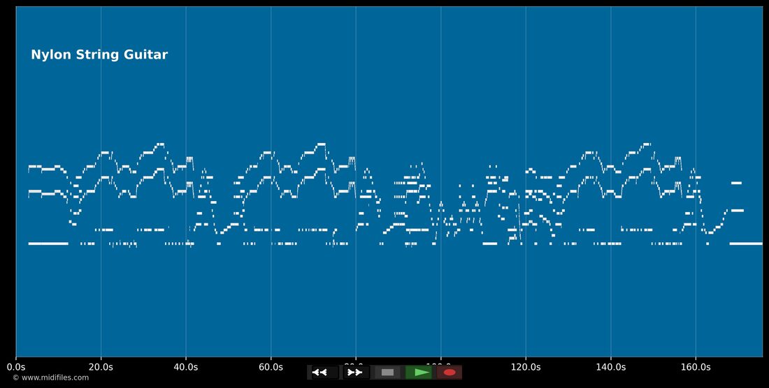 Blue monk — Jazz Trio : piano roll MIDI multipiste