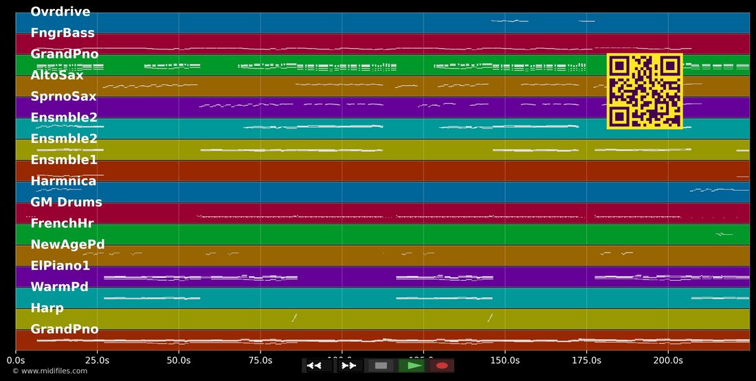 Ich will - ich kann, I Can - I Will — Udo Jürgens: piano roll MIDI multipista