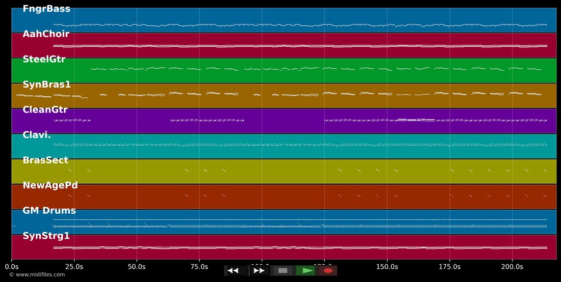 Mama Lorraine — G. G. Anderson: multitrack MIDI piano roll