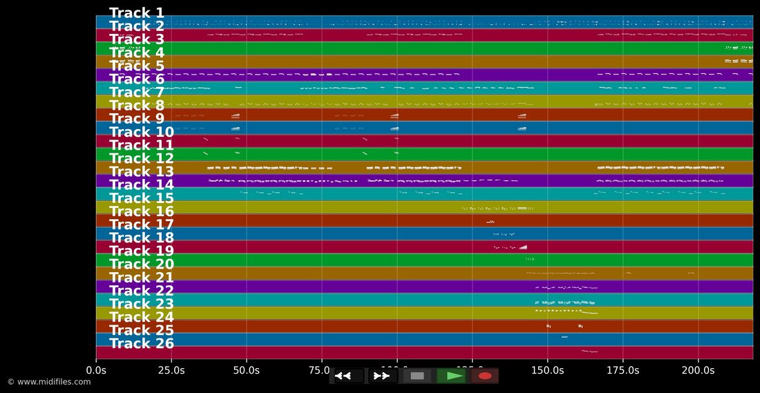 One Love — Dr. Alban : piano roll MIDI multipiste