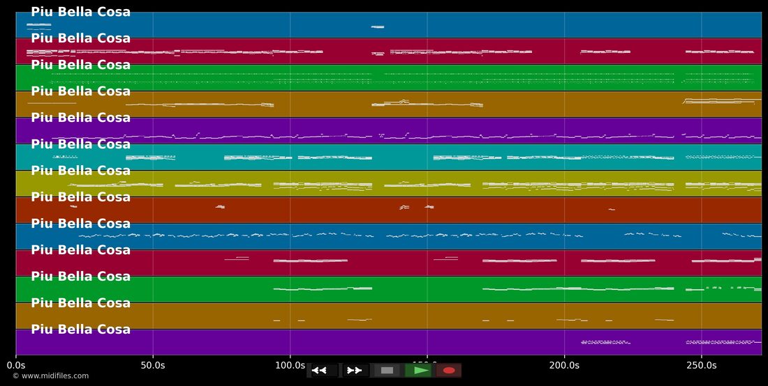Piu bella cosa — Eros Ramazzoti : piano roll MIDI multipiste