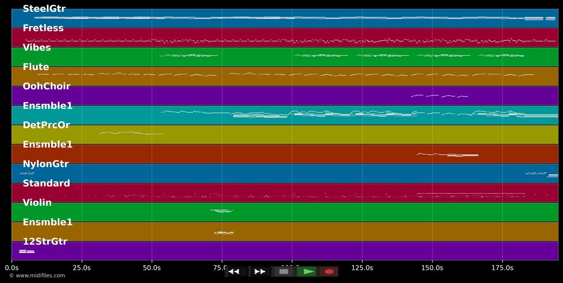 Il — Gérard Lenorman : piano roll MIDI multipiste