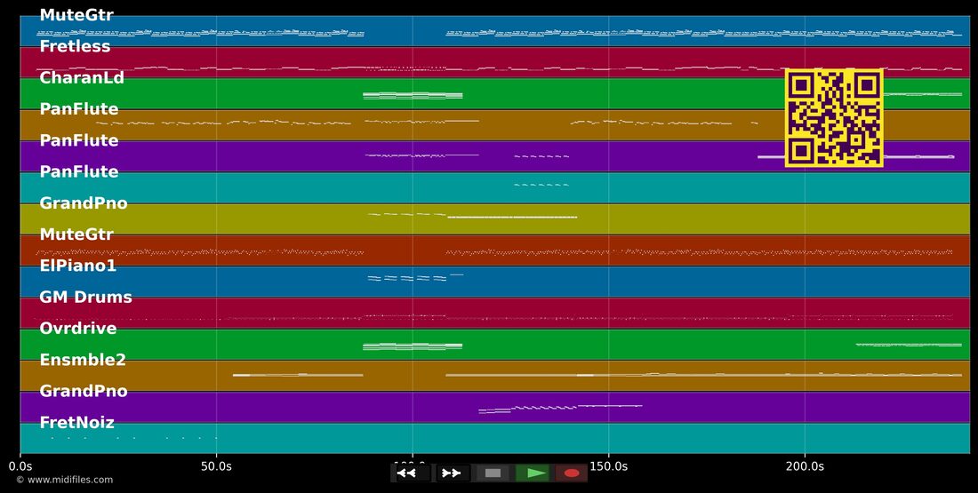 Every breath you take — Dans le style de The Police : piano roll MIDI multipiste