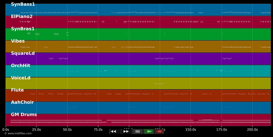 Leave It All Behind (7-Inch Version) — Dans le style de Tolga : piano roll MIDI multipiste