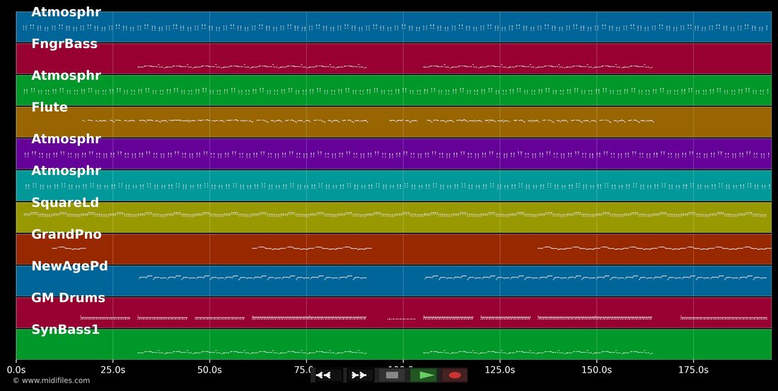Pays des merveilles — Dans le style de Yanns : piano roll MIDI multipiste