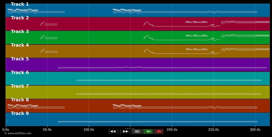 The Mothership I (Moog) — Dans le style de Moog : piano roll MIDI multipiste