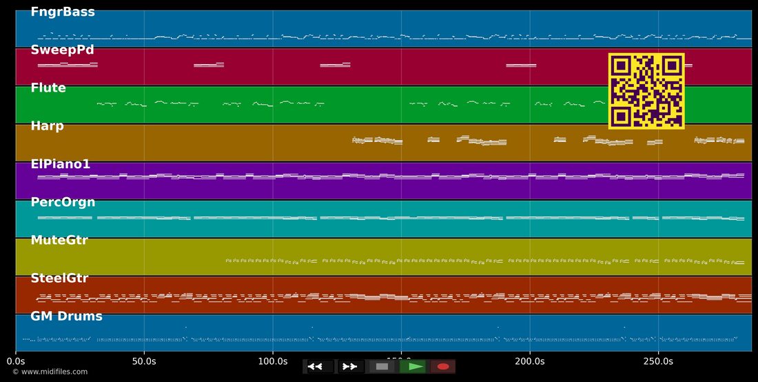 Pille gegen Melancholie — Stefan Waggershausen : piano roll MIDI multipiste