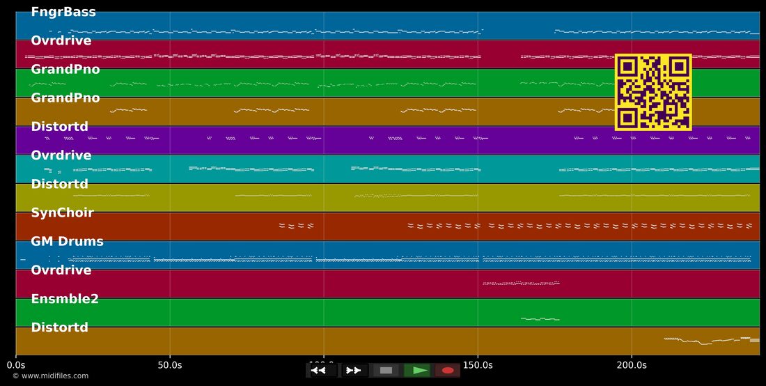 Keine Grenzen - Keine Zäune — Lotto King Karl: multitrack MIDI piano roll