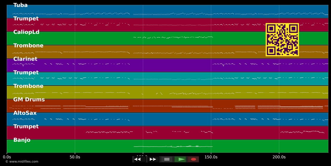 Golden Days — Fanfare Ciocărlia: piano roll MIDI multipista