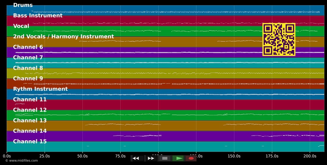 Freunde sterben nie — Großen 3 der Volksmusik: piano roll MIDI multipista