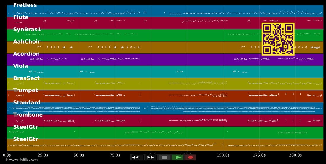 Nuevo Día — Gloria Estefan : piano roll MIDI multipiste