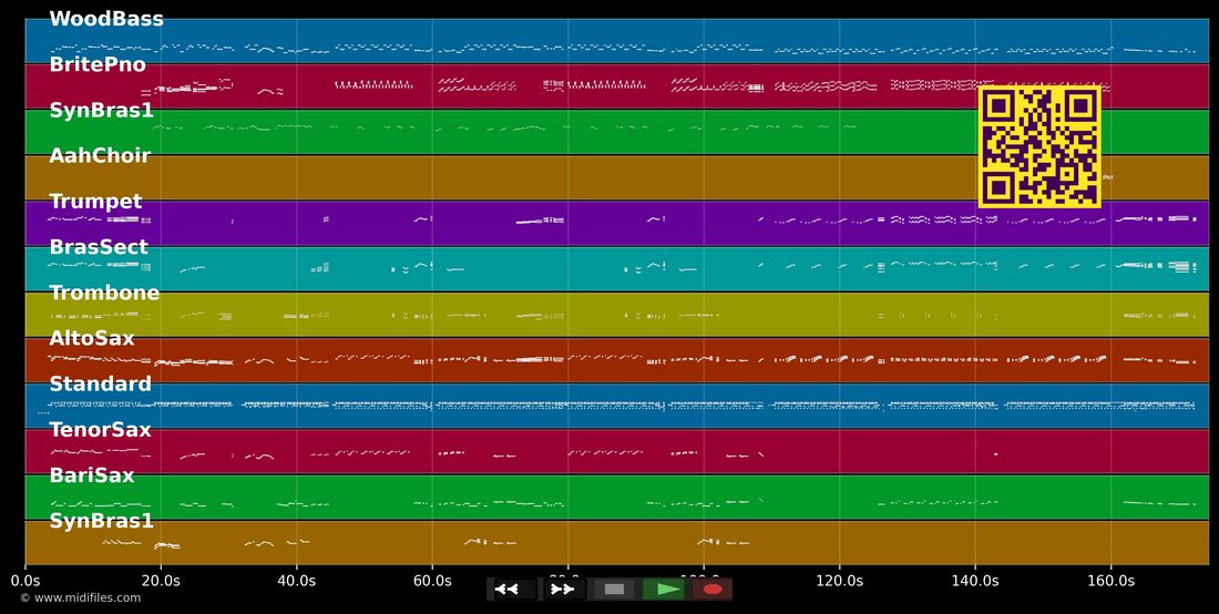 Piensa En Mí [Cha-Cha Version] — Linda Ronstadt : piano roll MIDI multipiste