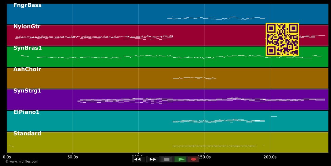 La Memoire d'Abraham — Celine Dion : piano roll MIDI multipiste