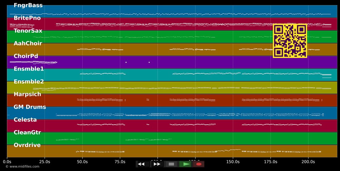 Bronze, Silber und Gold — Wolfgang Petry : piano roll MIDI multipiste