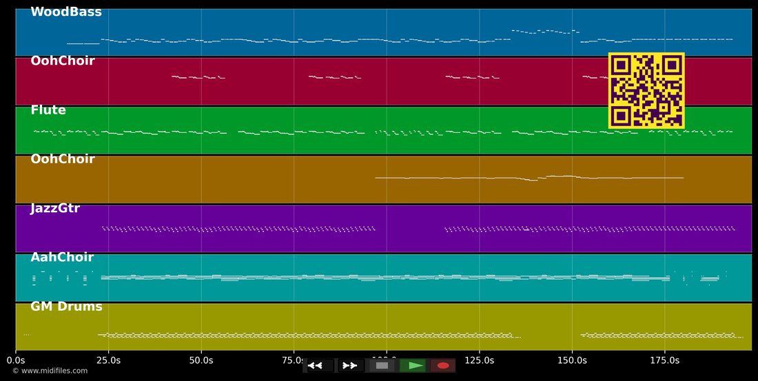 Only You — Flying Pickets : piano roll MIDI multipiste