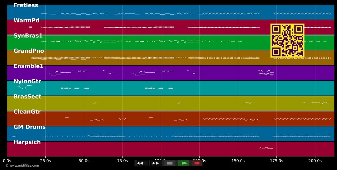 Tonight — New Kids On The Block : piano roll MIDI multipiste