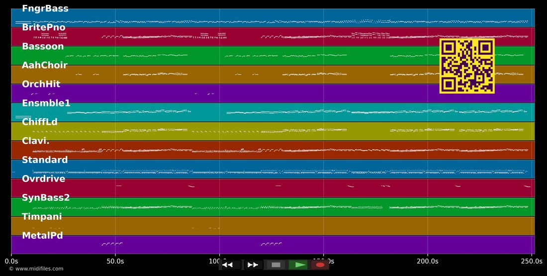 Gimme Gimme Your Lovin' — Bad Boys Blue : piano roll MIDI multipiste