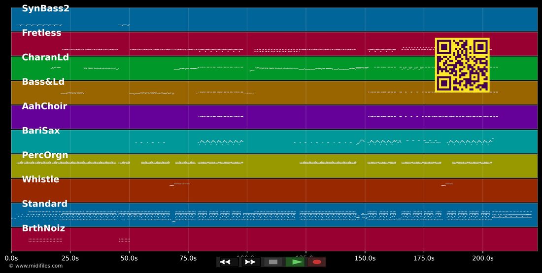 Populär — Fantastischen Vier : piano roll MIDI multipiste