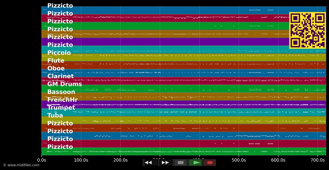 Wiener Bonbons — Johann Strauss : piano roll MIDI multipiste