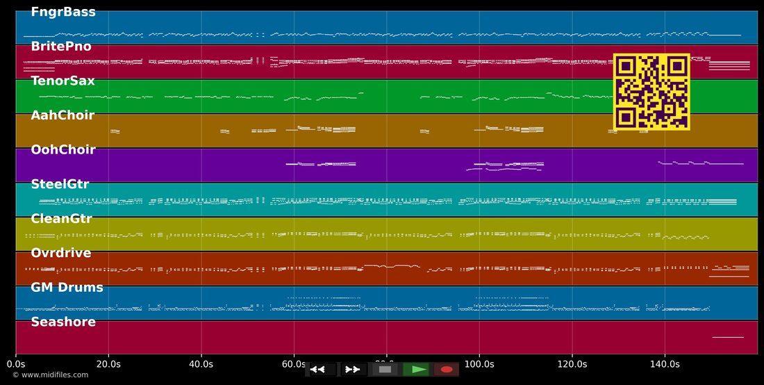 Back In The USSR — Beatles : piano roll MIDI multipiste