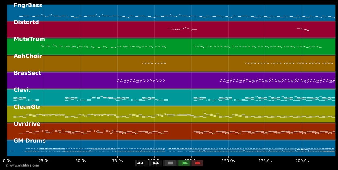Heartbreaker — Rolling Stones : piano roll MIDI multipiste