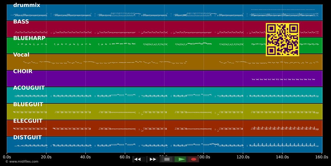 I Just Want To Make Love To You — Rolling Stones : piano roll MIDI multipiste