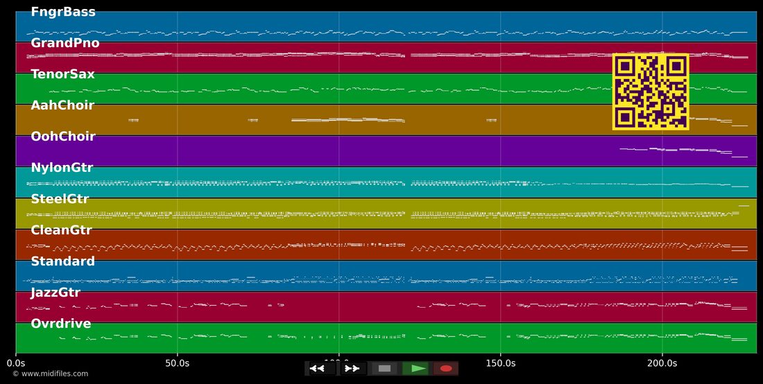 Cry To Me — Rolling Stones : piano roll MIDI multipiste
