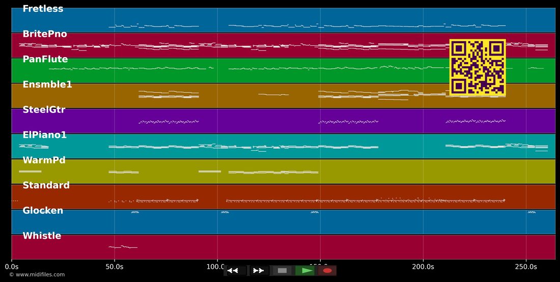 When I Saw You — Mariah Carey : piano roll MIDI multipiste