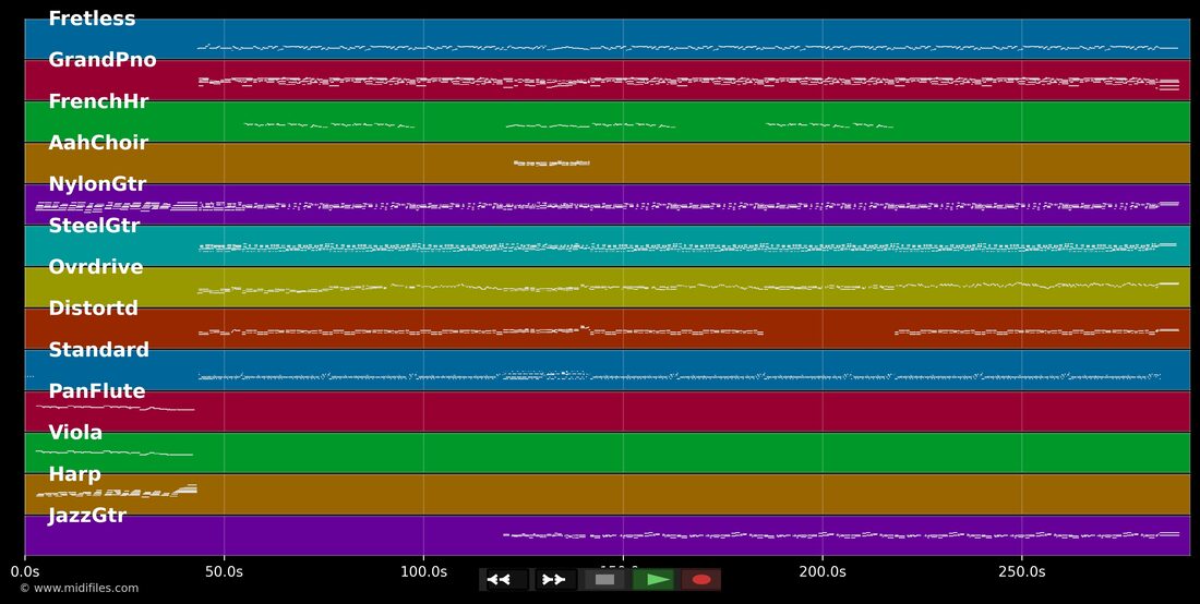 Darling Pretty — Mark Knopfler : piano roll MIDI multipiste