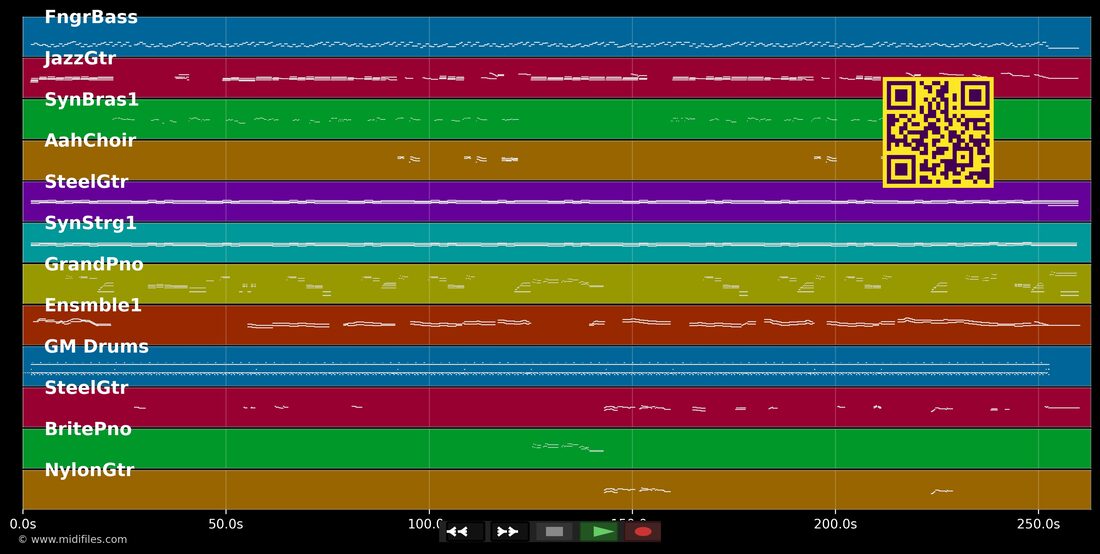 Ticket To Heaven — Dire Straits : piano roll MIDI multipiste