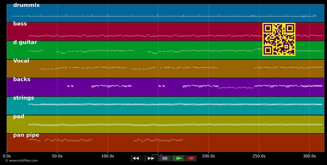 Großer Manitou (Live) — Schürzenjäger : piano roll MIDI multipiste
