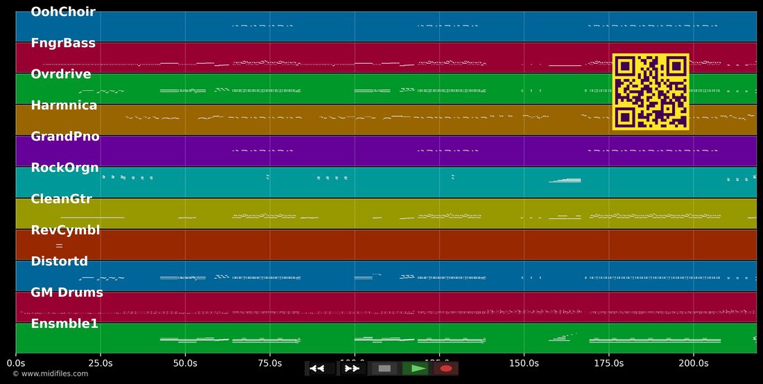 Footloose — Kenny Loggins : piano roll MIDI multipiste