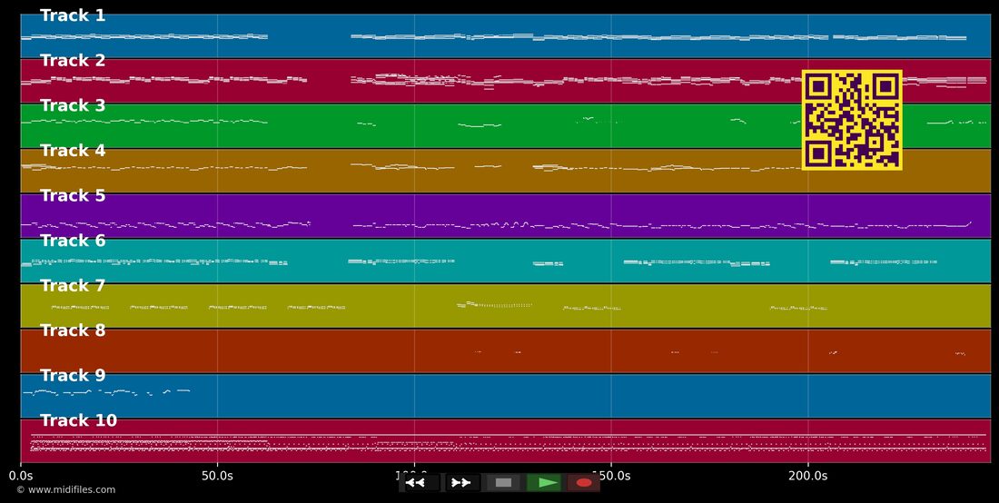 Sensualité — Axelle Red : piano roll MIDI multipiste