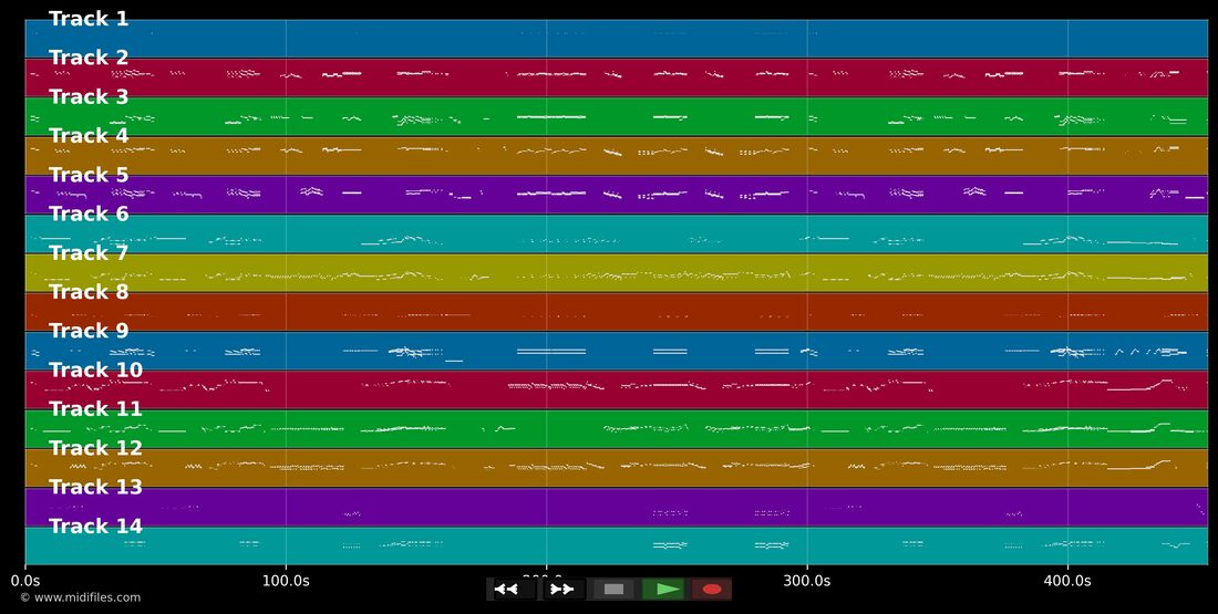 New World (3rd Mvt) — Antonin Dvorak : piano roll MIDI multipiste