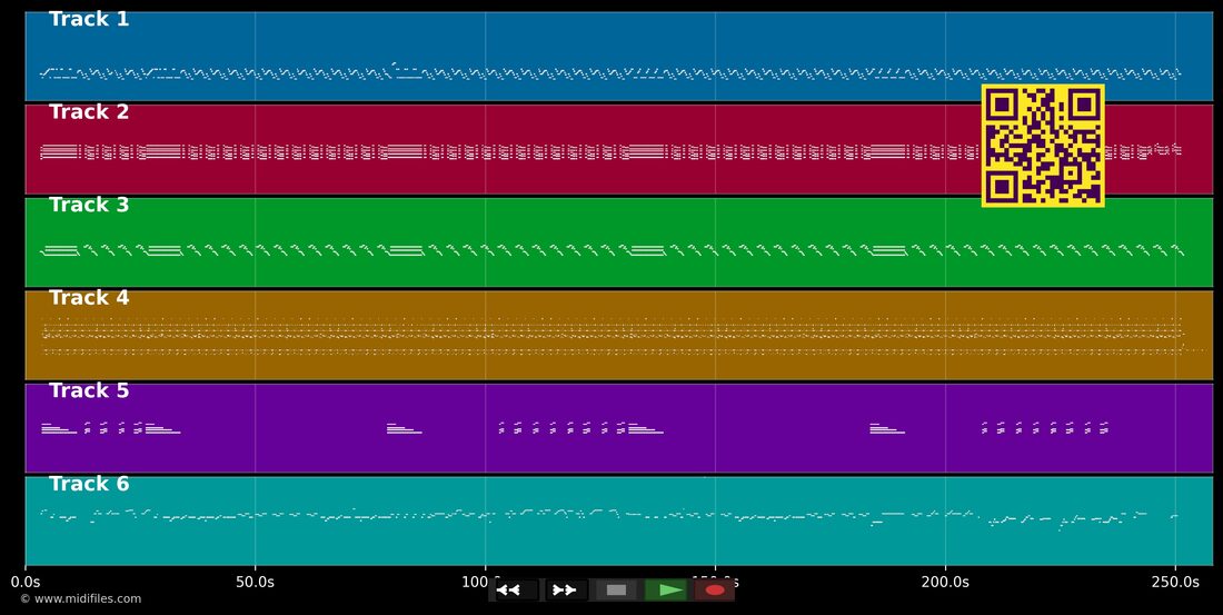 Twist and Shout — Chaka Demus; Pliers: multitrack MIDI piano roll